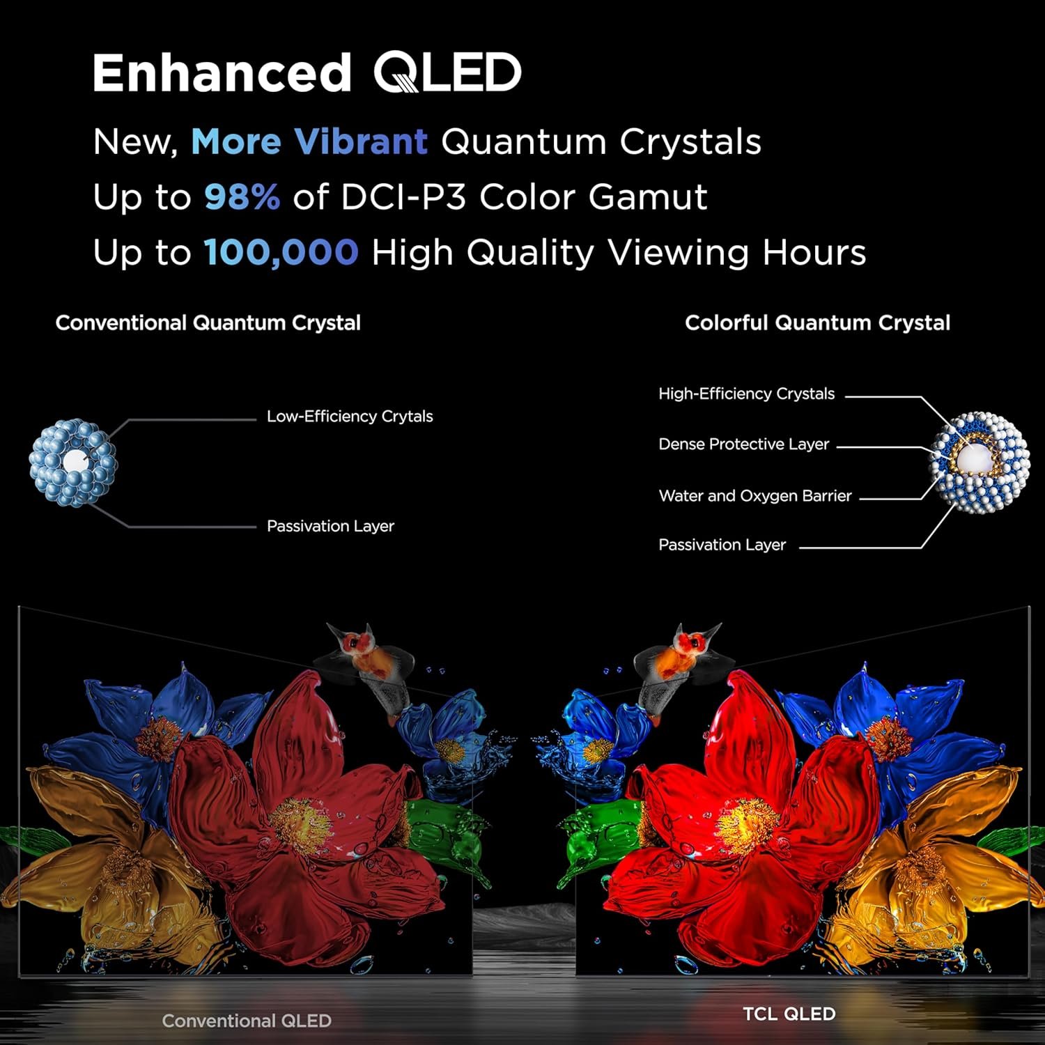 TCL 85-Inch Class QM6K Series QD-Mini LED 4K UHD Google Smart TV Best Value Mini-LED TV - QLED, 144hz, 288hz Gaming Rate, High Contrast Screen, Onkyo Audio, Dolby Atmos (85QM6K, 2025 Model) - Image 12