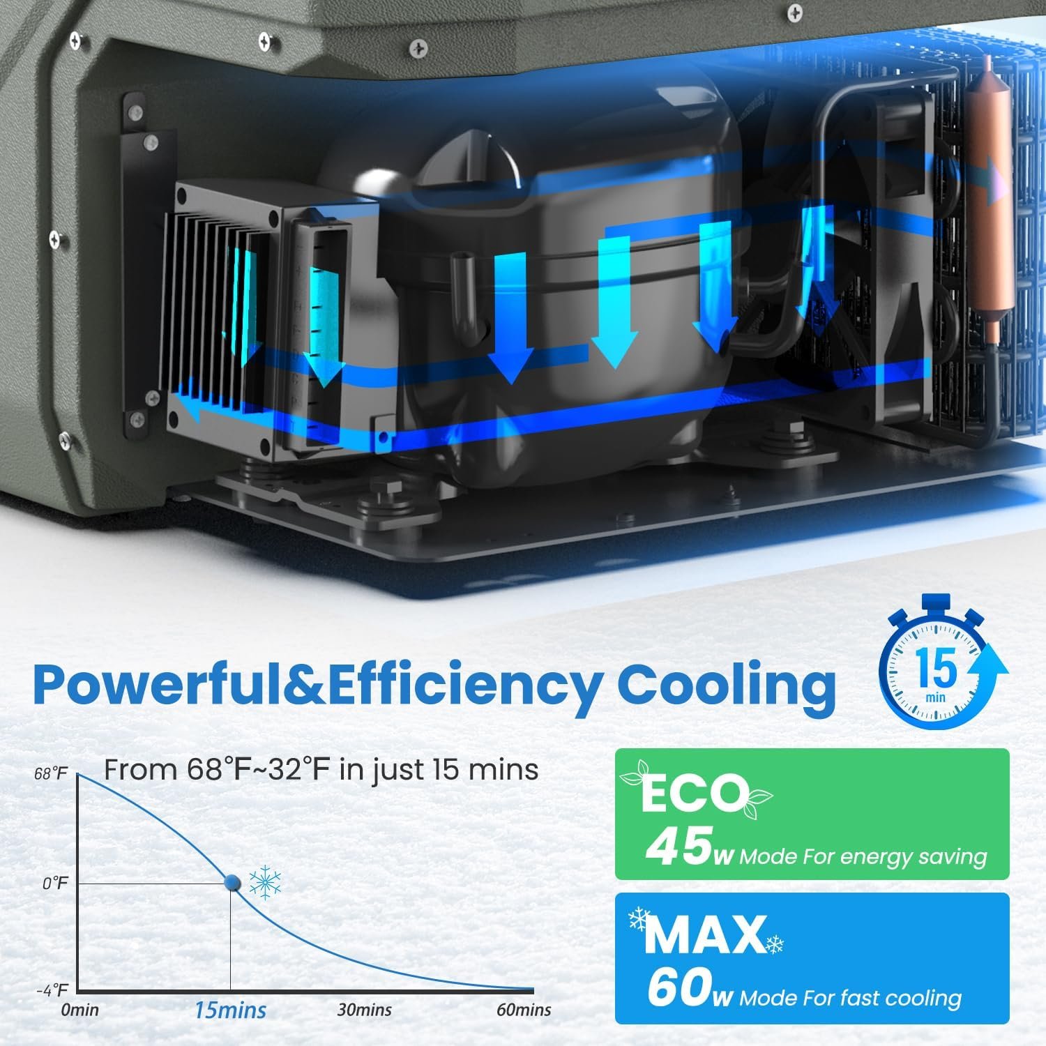 Alpicool 12 Volt Refrigerator Portable Refrigerator for Car 25 Quarts Car Fridge Portable 12V Dual Zone Fridge Freezer 12/24V 110~240 Volt AC for Truck RV Camper SUV Electric Cooler for Camping - Image 5